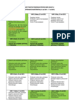 Time Chart Praktek Pendidikan Profesi Ners Unas Keperawatan Maternitas PJJ