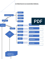 Mapa Conceptual