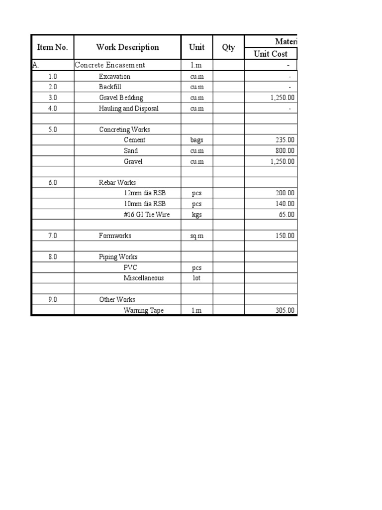 Cost Breakdown for Concrete Encasement Pipeline Project PDF Concrete Building Technology