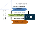 Evidencia Plantilla Caracterizacion de Procesos