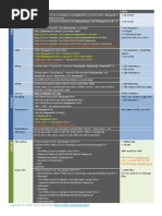 SEO Cheat Sheet v.0.4: Element Example Note