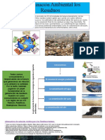Contaminación por residuos: Impactos y soluciones