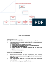 Struktur Organisasi Rsud