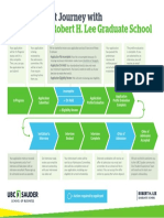 Your Applicant Journey with UBC Sauder's Robert H. Lee Graduate School