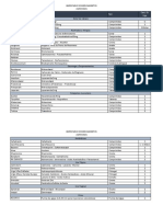 Inventario de Medicamentos Liagre