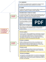 Cuadro Sinoptico de Los Factores