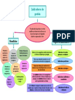 Mapa Conceptual Indicadores de Gestion