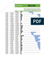 Interactive Project Plan: Edit Data