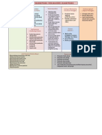 Bisnis Model Canvas