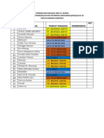 PENEMPATAN MAGANG SMK N 3 DUMAI