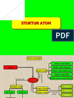 2a. Struktur Atom