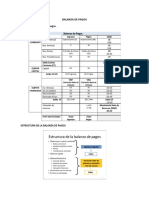 Estructura Balanza de Pagos