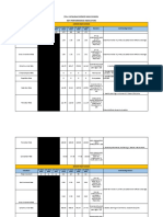 Sta. Catalina Science High School Key Performance Indicators