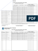 BS Telecom Semester 5