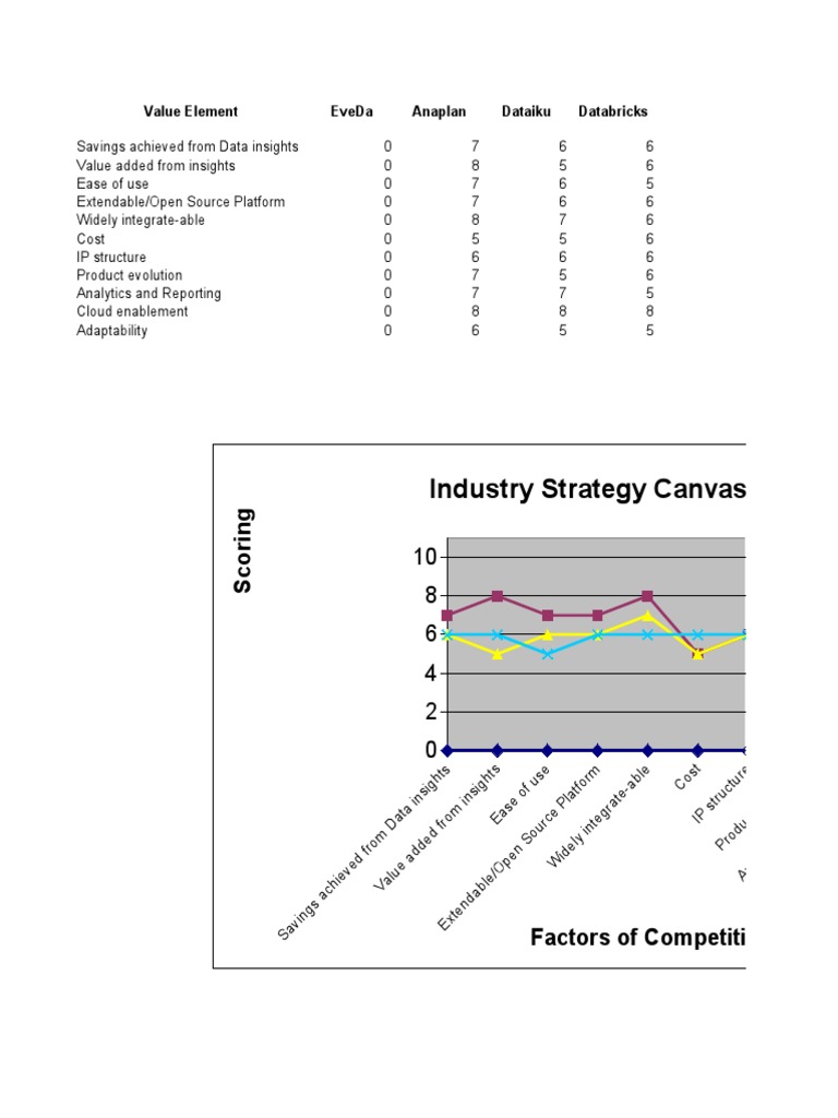 Value Map - Excel Template | Download Free PDF | Big Data | Data