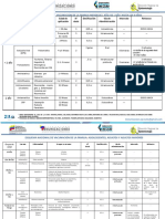 Esquema de Vacunacion 2021 Actualizado