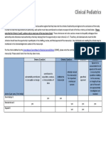 Clinical Pediatrics authorship criteria