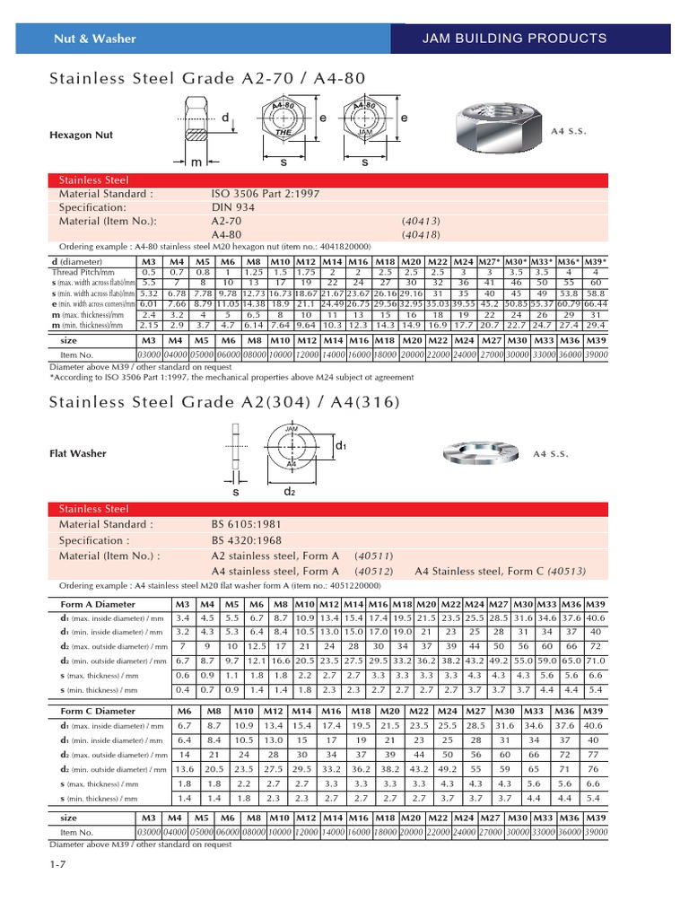 Stainless Steel Grade A270 / A480 Nut & Washer PDF Washer (Hardware)