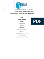 Cuadro Comparativo de Los Temas Teoría de Las Necesidades de Maslow