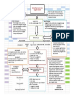 LP Mind Mapping Islamiah