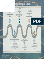 Novita Putri Tesalonika - Mind Map Akuntansi Untuk Penggabungan Usaha