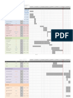 Gantt Chart Coffe Co