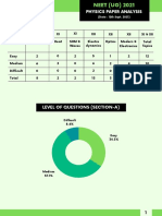 NEET UG Paper Analysis 2021