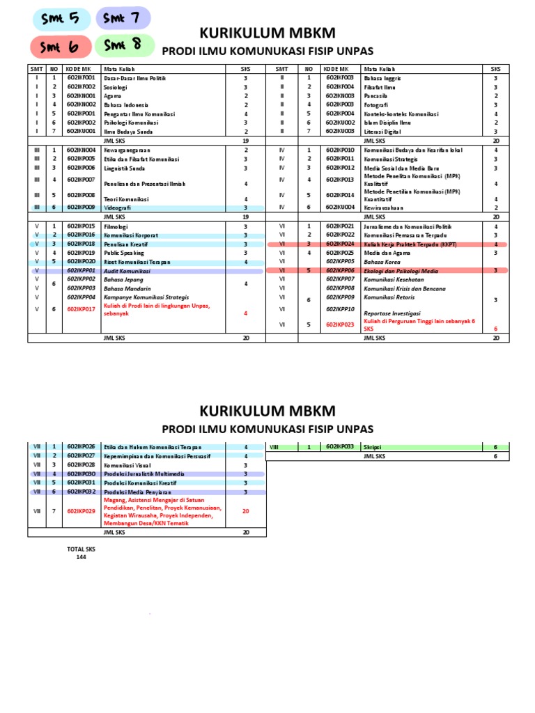 Kurikulum MBKM Ilmu Komunikasi UNPAS | PDF