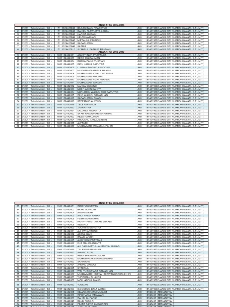 Daftar Mahasiswa Dan Dosen PA Prodi S1 Teknik Mesin | PDF