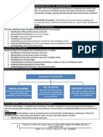 Introduction To Accounting