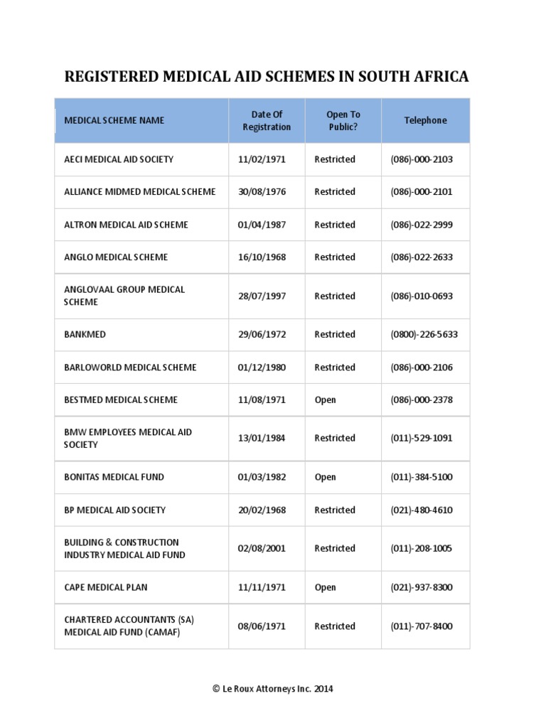 Medical Aid Schemes PDF Health Care South Africa