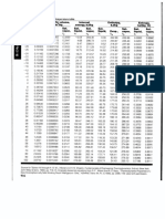 R134a Tables