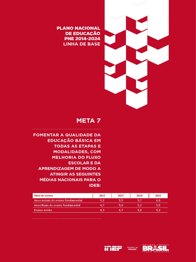 PNE 2014-2024: Meta 7 para melhorar o Ideb nas etapas da educação ...