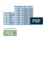 Tabel 1 Laporan Penjualan Harian Ritel Handphone BON Nama Barang Qty Ukuran Harga Jumlah
