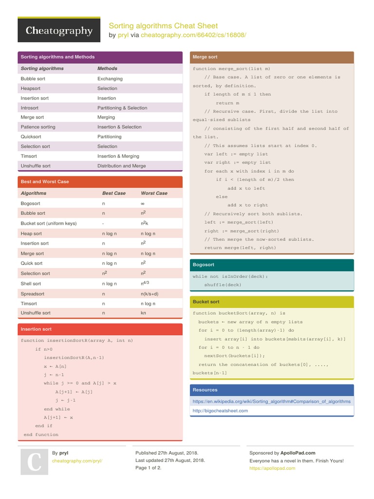 Sorting Algorithms Cheat Sheet: by Via | PDF | Algorithms And Data ...