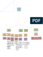 Organigrama-gerencia-produccion