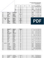 Register Poli Umum 2021