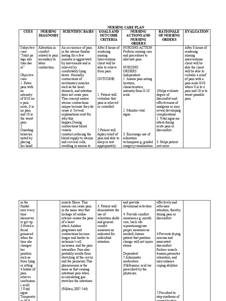 Nursing Care Plan for Labor Pain Management | PDF | Pain | Heart