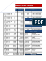 IPv4 Subnetting Guide