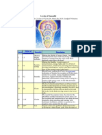 John C. Lilly - Levels of Samadhi