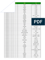 New Oriental GMAT VOCABULARY | PDF