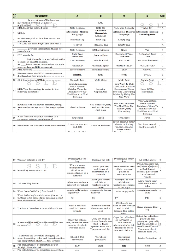 Advance Excel Mcq Questions