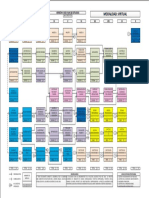 Malla-Curricular-Versión 4 Ingenieria Industrial Modalidad Virtual
