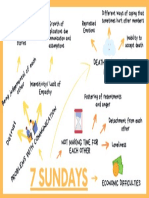 7 Sundays Concept Map