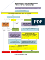 Blend Uniformity Guideline 123