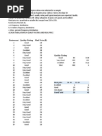 Restaurant Quality Rating Meal Price ($)