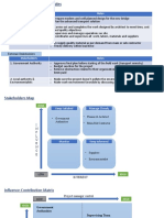 Stakeholder Analysis&Matrix