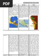 Comparative Analysis - History of Architecture - Mayan, Aztec, Inca