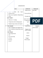 Analisa Data (Igd)