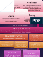 Fiction Nonfiction: 4 Main Genres of Literature